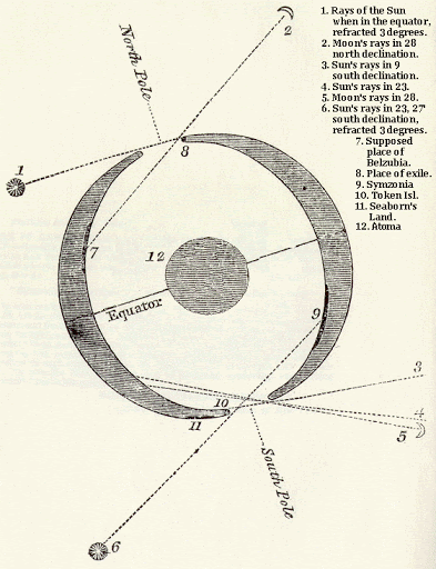 An Artist's Impression Showing Symmes' Idea (1820 A.D.)