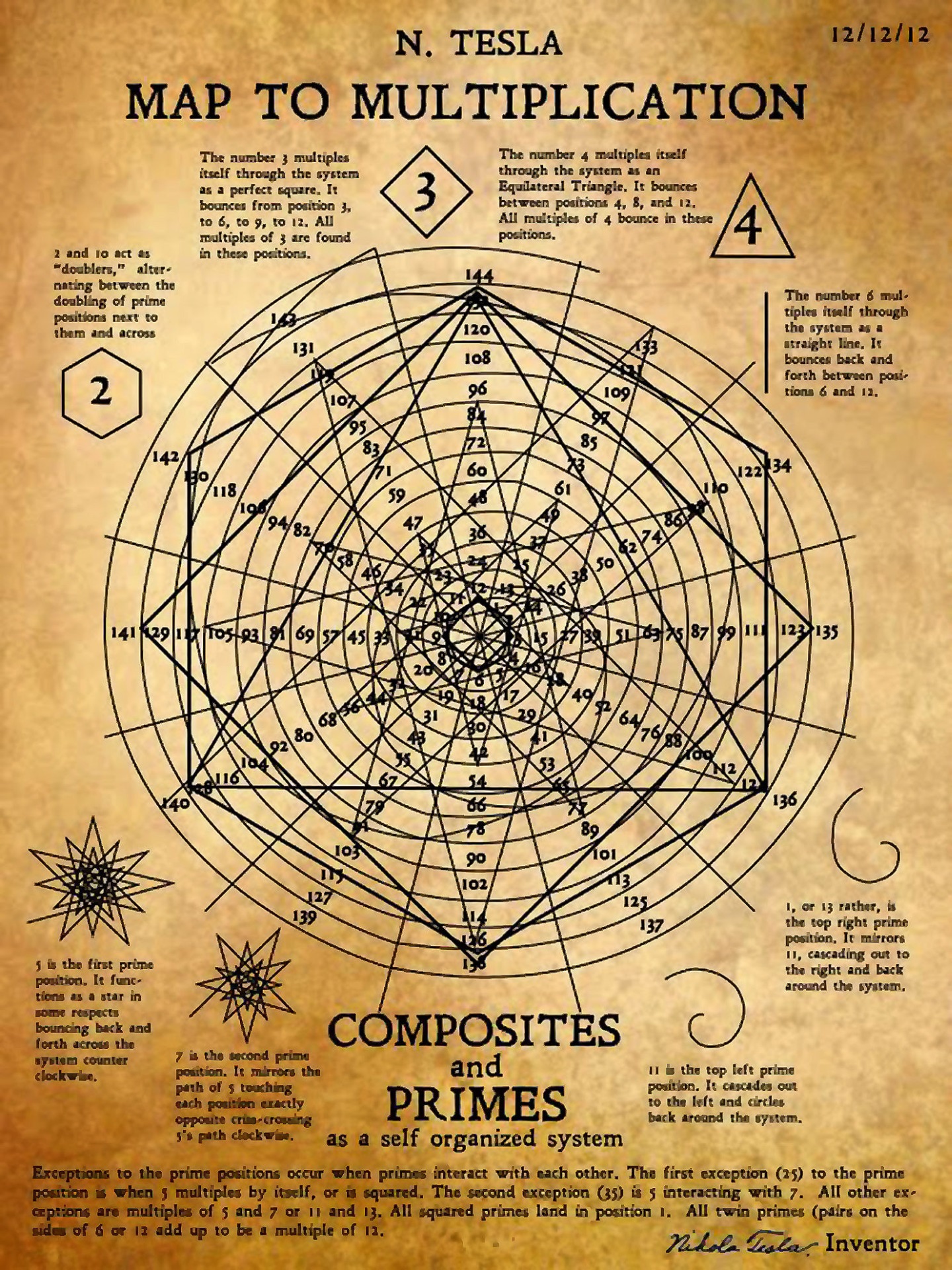 The Digital Roots of the Numbers in Positions 3, 6, 9, and 12 Constantly Repeat the Same Sequence 3, 6, 9
