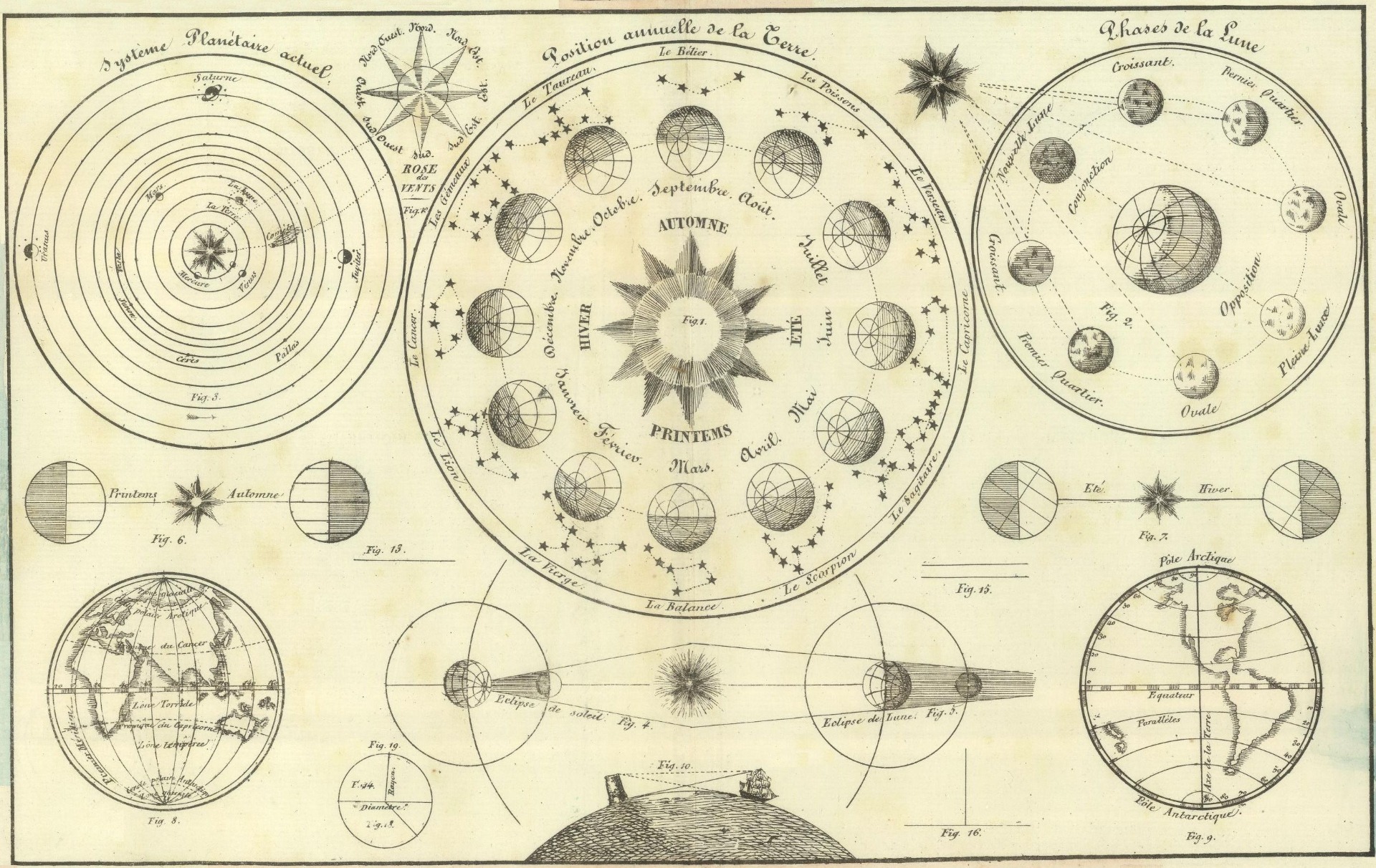 European Model Showing the Circular Rotation of Heavenly Bodies (1800s) 